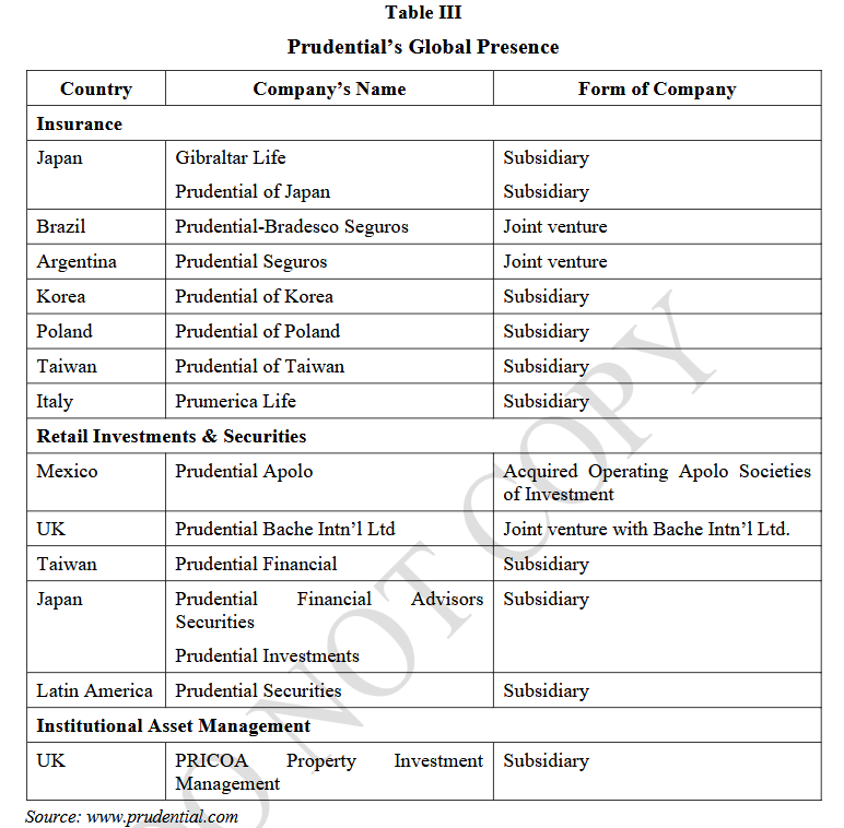 Table III